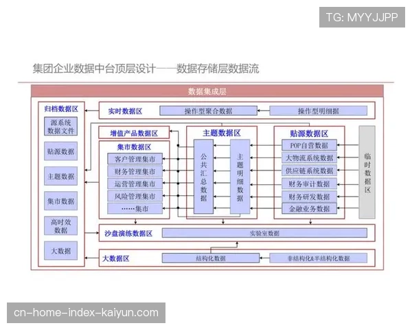 数据中台能力建设深化 驱动用户洞察与精准营销提效。